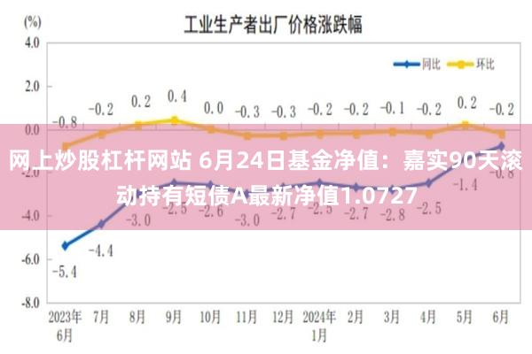 网上炒股杠杆网站 6月24日基金净值：嘉实90天滚动持有短债A最新净值1.0727